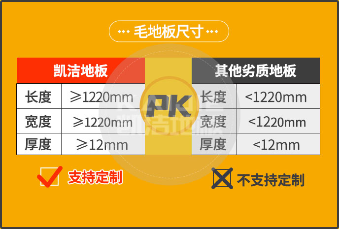 體育運動地板價格