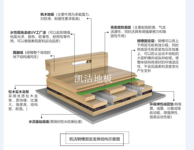 鋼槽固定結(jié)構(gòu)