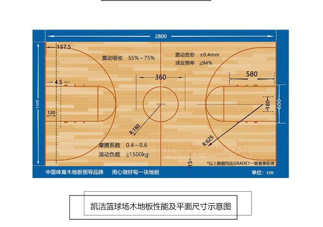 凱潔籃球場木地板性能及平面尺寸示意圖